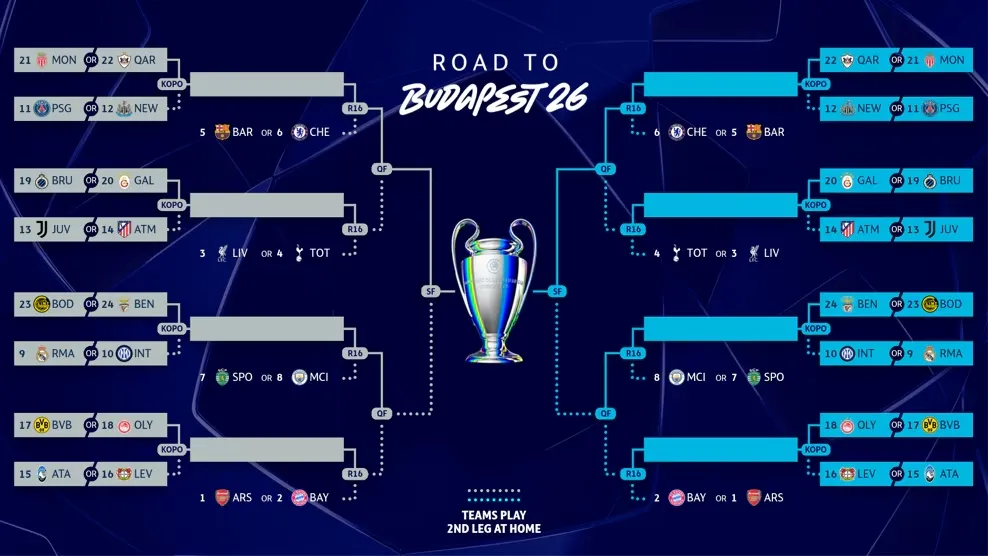 Champions League draw